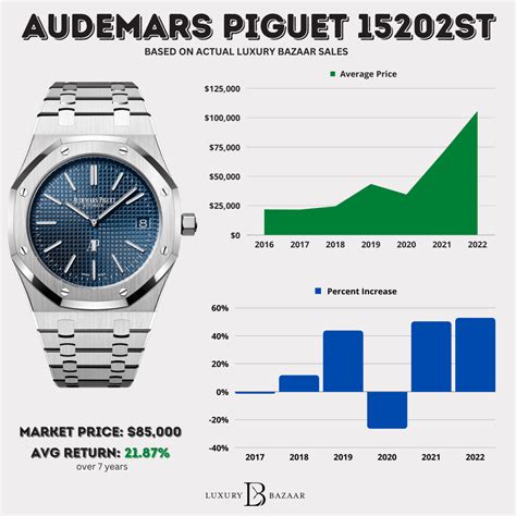 cheapest place to buy audemars piguet|audemars piguet average price.